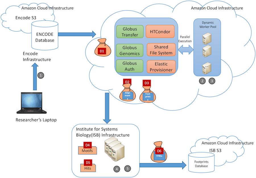 How to Improve the FAIRness of Biomedical Big Data Research